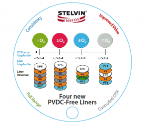 "Stelvin inside" liners