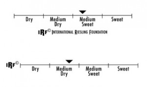 IRF taste scale